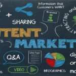 Content-Marketing-Strategy