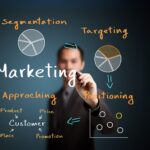 marketing14