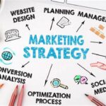 marketing strategije