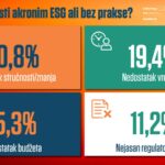 Kljucni problemi za primjenu ESG
